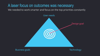 A laser focus on outcomes was necessary 
We needed to work smarter and focus on the top priorities constantly 
User needs 
Design goal 
Business goals Technology 
 