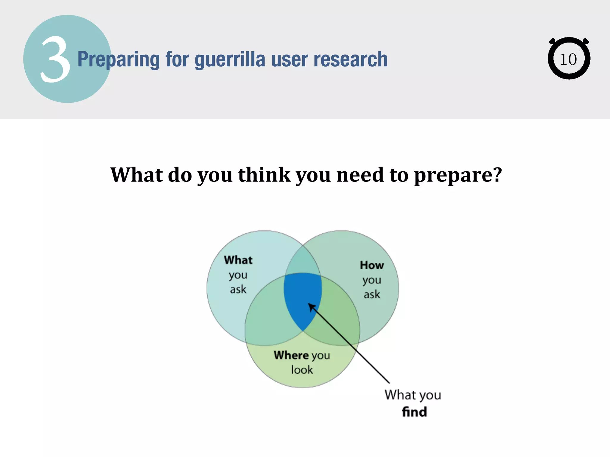 3Preparing for guerrilla user research
What	
  do	
  you	
  think	
  you	
  need	
  to	
  prepare?
10
 