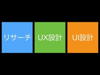 UX設計 UI設計リサーチ
 