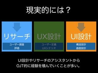 UX設計 UI設計リサーチ
ユーザー定義
UXシナリオ
構造設計
画面設計
ユーザー調査
評価
現実的には？
UI設計やリサーチのアシスタントから 
OJT的に経験を積んでいくことが多い。
 