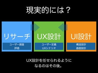 UX設計 UI設計リサーチ
ユーザー定義
UXシナリオ
構造設計
画面設計
ユーザー調査
評価
現実的には？
UX設計を任せられるように 
なるのはその後。
 