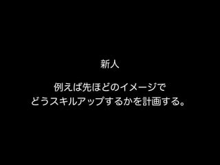 新人
例えば先ほどのイメージで 
どうスキルアップするかを計画する。
 