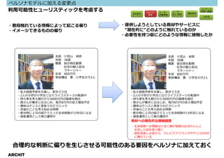 ペルソナモデルに加える変更点
利⽤可能性ヒューリスティックを考慮する                       ペルソナ   ユーザー     ユーザー
                                                                 構造策定
                                                                        コンテンツ
                                                                        作成・執筆
                                   目的設定                  フロー策定
                                           設定    ⾏動考察
                                                                        UI作成



・普段触れている情報によって起こる偏り              ・提供しようとしている商材やサービスに
・イメージできるものの偏り                     “潜在的に”どのように触れているのか
                                 ・必要性を持つ前にどのような情報に接触したか




                名前 小宮山 卓郎                               名前 小宮山 卓郎
                年齢 38歳                                  年齢 38歳
                職業 総合商社勤務                               職業 総合商社勤務
                   紅茶の輸⼊担当                                 紅茶の輸⼊担当
                   マネージャー                                  マネージャー
                年収 800万円                                年収 800万円
                家族構成 妻、小学生の子2人                          家族構成 妻、小学生の子2人



   ・私⼤貿易学部を卒業し、新卒で⼊社               ・私⼤貿易学部を卒業し、新卒で⼊社
   ・2人の子供が小学生になりライフステージの転換中        ・2人の子供が小学生になりライフステージの転換中
   ・持ち家を考え銀⾏から3000万円の融資を検討         ・持ち家を考え銀⾏から3000万円の融資を検討
   ・奥さんが働きに出はじめ、毎月8万円の収入増加予定       ・奥さんが働きに出はじめ、毎月8万円の収入増加予定
   ・趣味はテニスと家族でのピクニック               ・趣味はテニスと家族でのピクニック
   ・⽼後のことも考え始める時期                  ・⽼後のことも考え始める時期
   ・新卒時に上司の紹介で入った生命保険が15年目になる      ・新卒時に上司の紹介で入った生命保険が15年目になる
   ・資産運用として株の運用中                   ・資産運用として株の運用中
                                   商材への潜在的な接触履歴
                                   ・生命保険への情報はたまに嫁が保険のおばちゃんと
                                    お茶した話を家で聞く
                                   ・契約⾒直し以前から、テレビでアフラックやアリコのCM
                                    に触れている


 合理的な判断に偏りを⽣じさせる可能性のある要因をペルソナに加えておく
ARCHIT
 