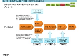 ユーザーエクスペリエンスフロー策定で加える変更点
                                                                                コンテンツ
                                                                ユーザー            作成・執筆
 ⾏動経済学を踏まえた考察から導き出された                     目的設定
                                                 ペルソナ
                                                  設定
                                                        ユーザー
                                                        ⾏動考察   フロー策定     構造策定
                                                                                UI作成
 アプローチ

                        1日コーヒー2杯分で買え
                          る安心はこれです


         新たな⾦銭⽀出によって起こる
         「損失による回避⾏動」を避けるため
         また、アフラックなど認知に過大評価さ
         れている競合を意識した提⽰をする


                              新規向け⼊⼒

 支払額起点       ⽀払額から⾒てみる                   候補一覧から選択         詳細ページ             資料請求

                              乗換検討者
                              向け⼊⼒

         今払っているものは損失ではないが
         契約を変えることは平衡を崩し
         損失を意識させるため、現時点より
         も得になる、という提示をする                                    これだけ下がって
                                                           補償はこれが追加
                            「今お支払いの金額を   これだけ下がる商品が         補償内容提示
                              教えてください」     あります一覧           オプション提示
                             「支払い金額を        一覧表示で              補償内容提示
                            入力してください」    違いについてサマリ表示           オプション提示




ARCHIT
 