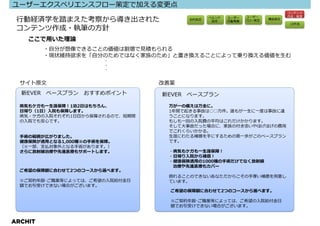 ユーザーエクスペリエンスフロー策定で加える変更点
                                                                           コンテンツ
                                                             ユーザー          作成・執筆
 ⾏動経済学を踏まえた考察から導き出された                  目的設定
                                              ペルソナ
                                               設定
                                                     ユーザー
                                                     ⾏動考察   フロー策定   構造策定
                                                                           UI作成
 コンテンツ作成・執筆の方針
    ここで⽤いた理論
         ・⾃分が想像できることの価値は割増で⾒積もられる
         ・現状維持欲求を「自分のためではなく家族のため」と置き換えることによって乗り換える価値を生む
                       ・
                       ・
                       ・


  サイト原文                          改善案
  新EVER ベースプラン おすすめポイント          新EVER ベースプラン

  病気もケガも一生涯保障！1泊2日はもちろん、          万が一の備えは万全に。
  日帰り（1日）入院も保障します。                1年間で起きる事故は○○万件。誰もが⼀⽣に⼀度は事故に逢
  病気・ケガの入院それぞれ1日目から保障されるので、短期間    うことになります。
  の入院でも安心です。                      もしも一回の入院費の平均はこれだけかかります。
                                  そして大事故だった場合に、家族の付き添いやほげほげの費用
                                  でこれくらいかかる。
  手術の範囲が広がりました。                   生涯にわたる補償を手にするための第一歩がこのベースプラン
  健康保険が適用となる1,000種※の手術を保障。        です。
  （※一部、支払対象外となる手術があります。）
  さらに放射線治療や先進医療もサポートします。          ・病気もケガも一生涯保障！
                                  ・日帰り入院から補償！
                                  ・健康保険適用の1000種の手術だけでなく放射線
                                   治療や先進医療もカバー
  ご希望の保障額に合わせて2つのコースから選べます。
                                  倒れることのできないあなただからこその手厚い補償を用意し
  ※ご契約年齢･ご職業等によっては、ご希望の⼊院給付⾦⽇     ています。
  額でお引受けできない場合がございます。
                                   ご希望の保障額に合わせて2つのコースから選べます。

                                   ※ご契約年齢･ご職業等によっては、ご希望の⼊院給付⾦⽇
                                   額でお引受けできない場合がございます。


ARCHIT
 