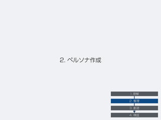2. ペルソナ作成
1.理解
2. 整理
3. 創造
4. 検証
 