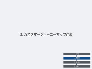 3. カスタマージャーニーマップ作成
1.理解
2. 整理
3. 創造
4. 検証
 