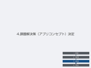 4.課題解決策（アプリコンセプト）決定
1.理解
2. 整理
3. 創造
4. 検証
 