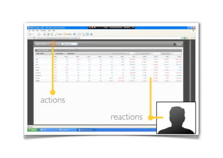 actions
          reactions
 