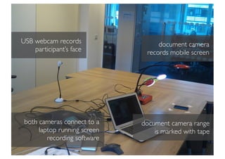 USB webcam records                 document camera
    participant’s face         records mobile screen




 both cameras connect to a    document camera range
      laptop running screen       is marked with tape
         recording software
 