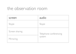 the observation room
screen           audio
Skype            Skype


Screen sharing
                 Telephone conferencing
                 system
Mirroring
 