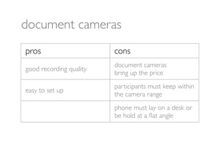 document cameras
pros                     cons
                         document cameras
good recording quality
                         bring up the price
                         participants must keep within
easy to set up
                         the camera range
                         phone must lay on a desk or
                         be hold at a ﬂat angle
 