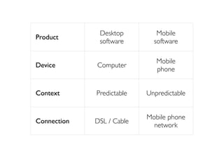 Desktop         Mobile
Product
              software       software

                              Mobile
Device       Computer
                              phone


Context      Predictable   Unpredictable


                           Mobile phone
Connection   DSL / Cable
                             network
 