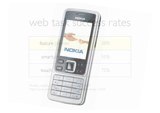 web task success rates
       feature phones                                  38%

         smartphones                                   55%

        touch phones                                   75%

Mobile usability, J. Nielsen’s Alertbox 20 Jul 2009
http://www.useit.com/alertbox/mobile-usability-study-1.html
 