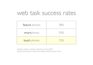web task success rates
       feature phones                                  38%

         smartphones                                   55%

        touch phones                                   75%

Mobile usability, J. Nielsen’s Alertbox 20 Jul 2009
http://www.useit.com/alertbox/mobile-usability-study-1.html
 