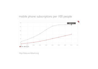 mobile phone subscriptions per 100 people




http://data.worldbank.org
 