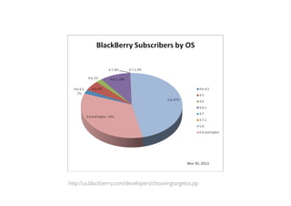http://us.blackberry.com/developers/choosingtargetos.jsp
 