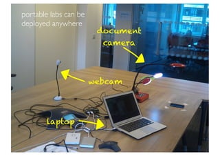 portable labs can be
deployed anywhere
                        document
                         camera



                       webcam




       laptop
 
