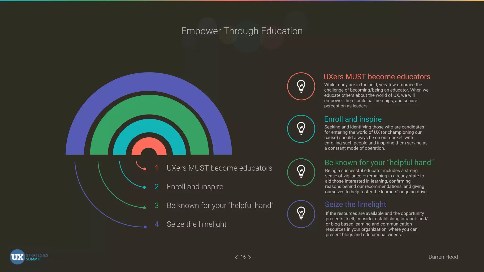 ∠∠ Darren Hood15
Empower Through Education
UXers MUST become educators1
2 Enroll and inspire
3 Be known for your “helpful hand”
4 Seize the limelight
UXers MUST become educators
While many are in the ﬁeld, very few embrace the
challenge of becoming/being an educator. When we
educate others about the world of UX, we will
empower them, build partnerships, and secure
perception as leaders.
Enroll and inspire
Seeking and identifying those who are candidates
for entering the world of UX (or championing our
cause) should always be on our docket, with
enrolling such people and inspiring them serving as
a constant mode of operation.
Be known for your “helpful hand”
Being a successful educator includes a strong
sense of vigilance — remaining in a ready state to
aid those interested in learning, conﬁrming
reasons behind our recommendations, and giving
ourselves to help foster the learners’ ongoing drive.
Seize the limelight
If the resources are available and the opportunity
presents itself, consider establishing Intranet- and/
or blog-based learning and communication
resources in your organization, where you can
present blogs and educational videos.
 