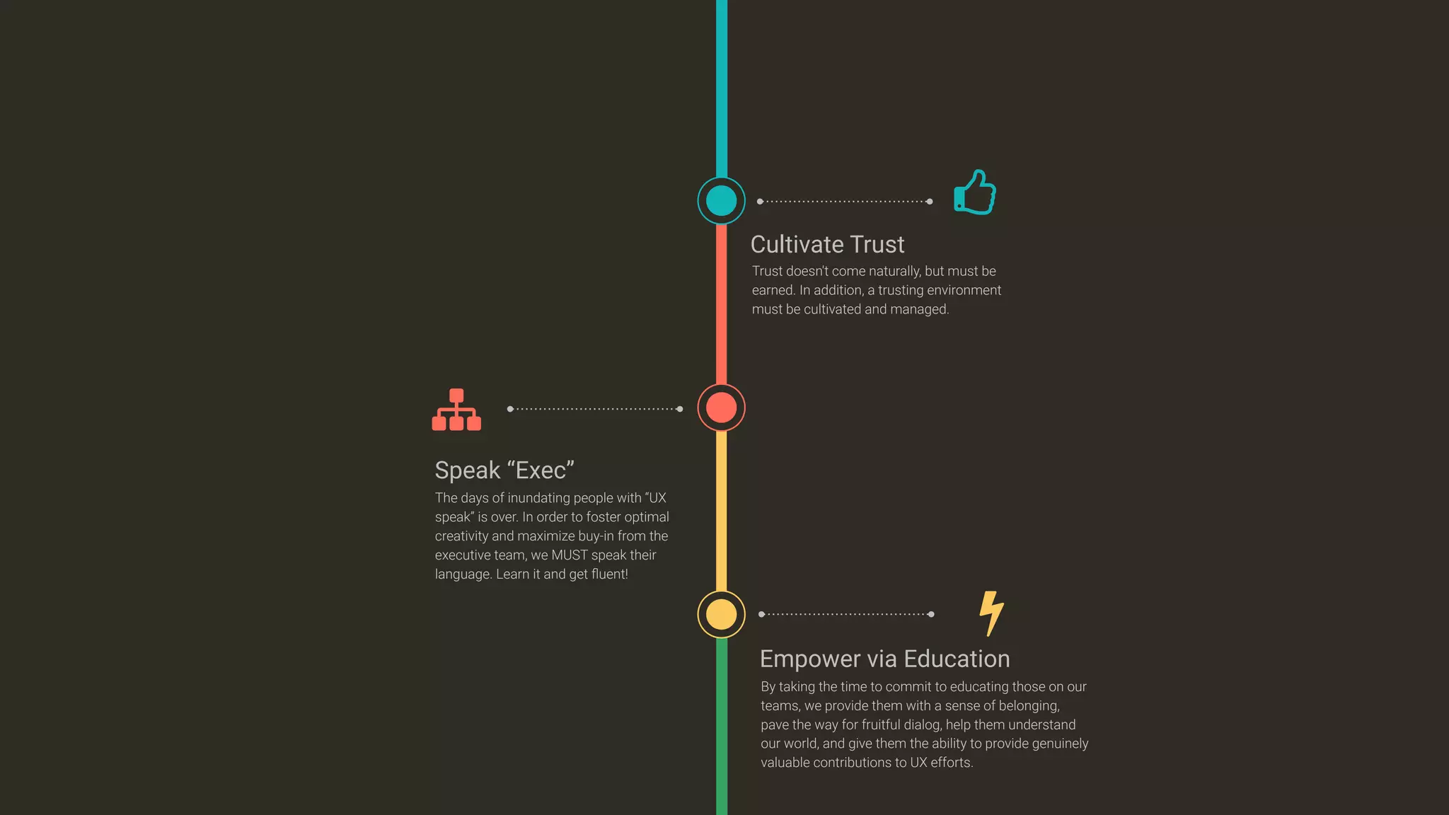 Cultivate Trust
Trust doesn't come naturally, but must be
earned. In addition, a trusting environment
must be cultivated and managed.
&
Empower via Education
By taking the time to commit to educating those on our
teams, we provide them with a sense of belonging,
pave the way for fruitful dialog, help them understand
our world, and give them the ability to provide genuinely
valuable contributions to UX efforts.
'
Speak “Exec”
The days of inundating people with “UX
speak” is over. In order to foster optimal
creativity and maximize buy-in from the
executive team, we MUST speak their
language. Learn it and get ﬂuent!
(
 
