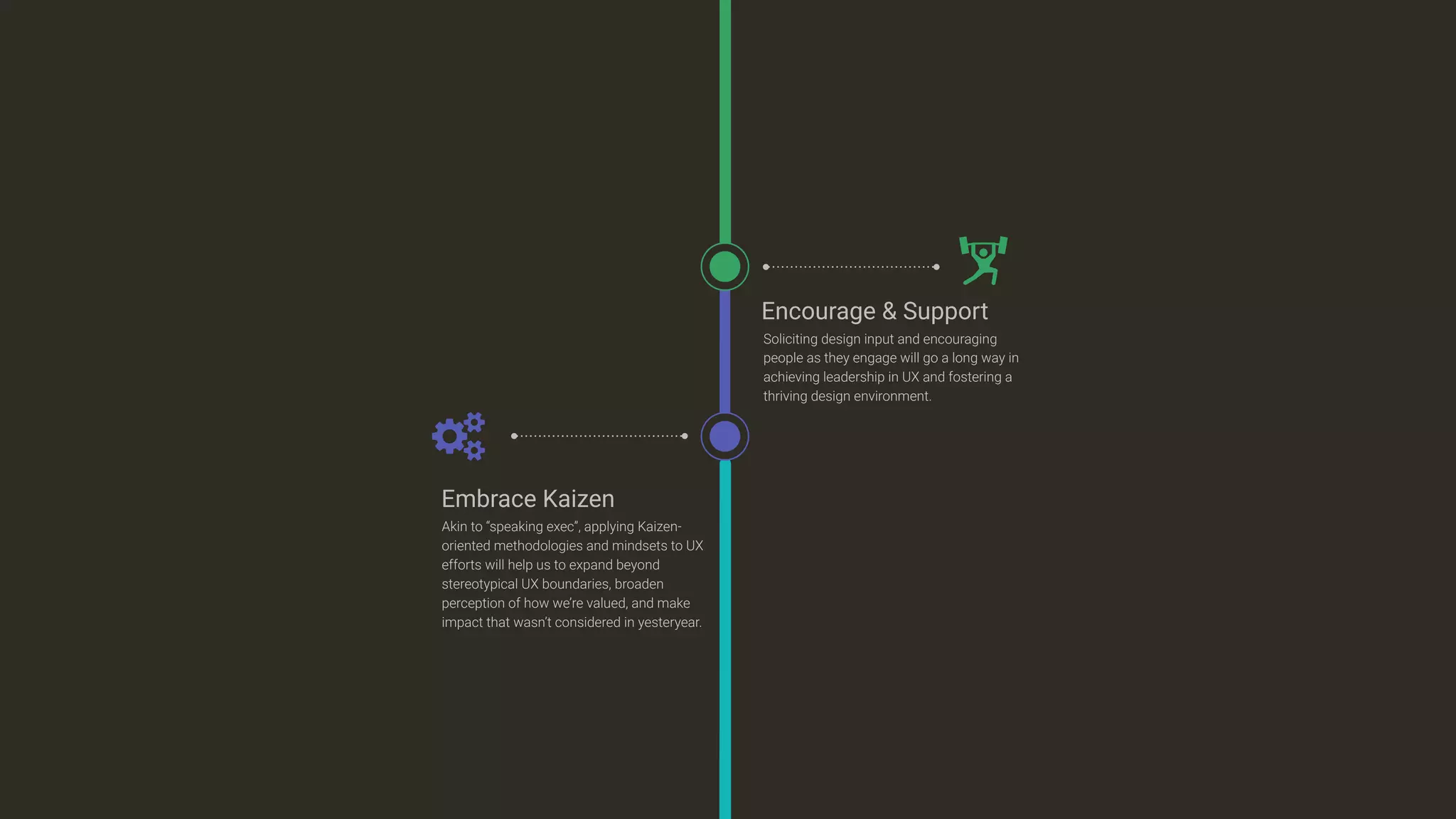 Embrace Kaizen
Akin to “speaking exec”, applying Kaizen-
oriented methodologies and mindsets to UX
efforts will help us to expand beyond
stereotypical UX boundaries, broaden
perception of how we’re valued, and make
impact that wasn’t considered in yesteryear.
)
Encourage & Support
Soliciting design input and encouraging
people as they engage will go a long way in
achieving leadership in UX and fostering a
thriving design environment.
 