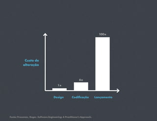 100x




            Custo de
           alteração



                                                            6x
                                         1x


                                      Design          Codiﬁcação           Lançamento




Fonte: Pressman, Roger. Software Engineering: A Practitioner's Approach.
 