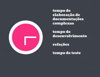 tempo de
elaboração de
documentações
complexas

tempo de
desenvolvimento

refações

tempo de teste
 