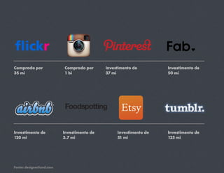 Comprado por              Comprado por      Investimento de        Investimento de
35 mi                     1 bi              37 mi                  50 mi




Investimento de           Investimento de        Investimento de   Investimento de
120 mi                    3.7 mi                 51 mi             125 mi




Fonte: designerfund.com
 