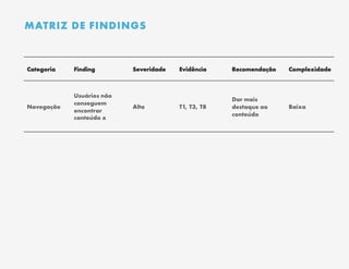 MATRIZ DE FINDINGS



Categoria   Finding        Severidade   Evidência    Recomendação   Complexidade



            Usuários não
                                                     Dar mais
            conseguem
Navegação                  Alta         T1, T3, T8   destaque ao    Baixa
            encontrar
                                                     conteúdo
            conteúdo x
 