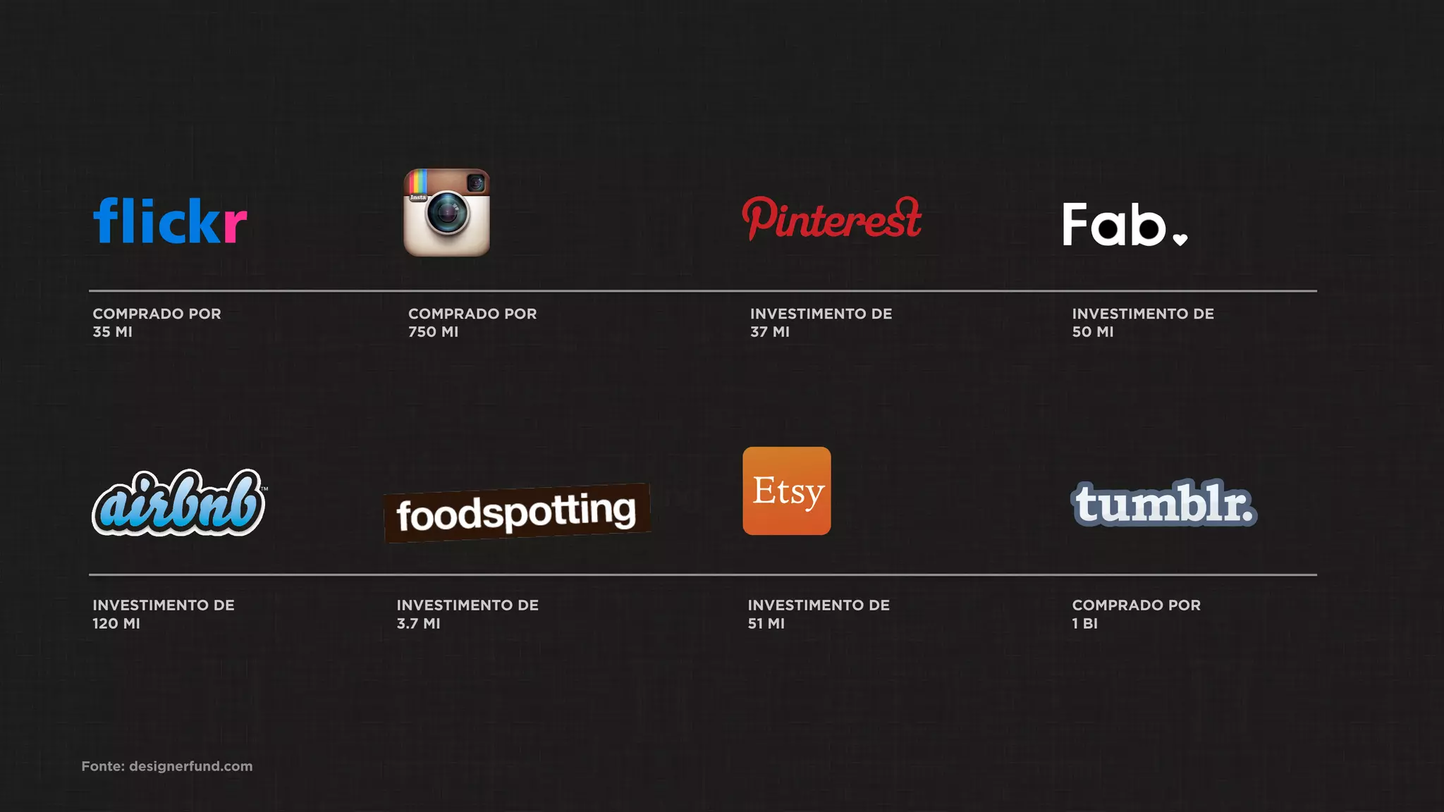 COMPRADO POR
35 MI
COMPRADO POR
750 MI
INVESTIMENTO DE
120 MI
INVESTIMENTO DE
3.7 MI
INVESTIMENTO DE
51 MI
COMPRADO POR
1 BI
INVESTIMENTO DE
37 MI
INVESTIMENTO DE
50 MI
Fonte: designerfund.com
 