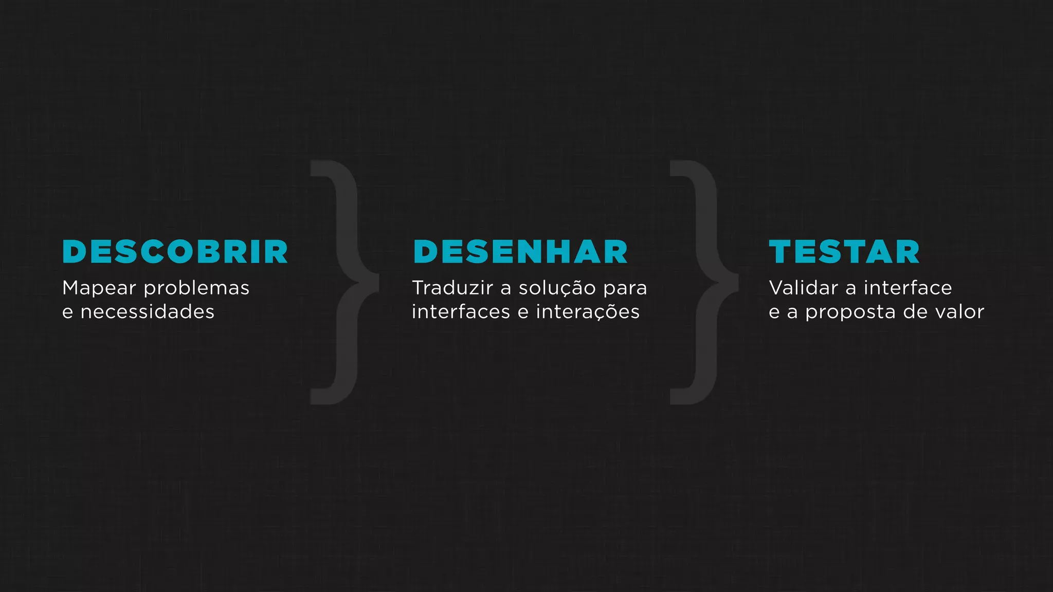 Mapear problemas
e necessidades
}DESCOBRIR DESENHAR
}TESTAR
Traduzir a solução para
interfaces e interações
Validar a interface
e a proposta de valor
 