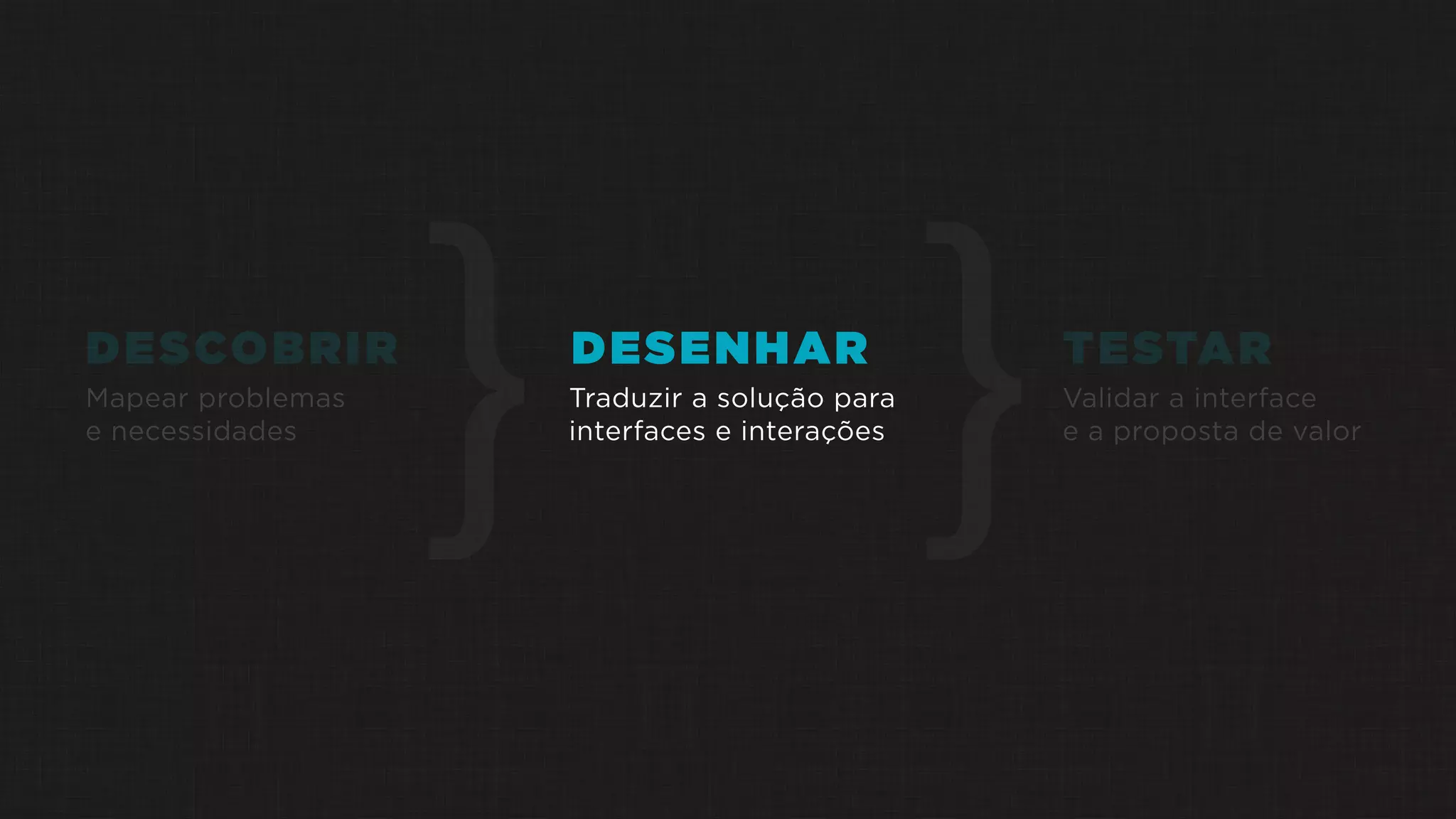 Mapear problemas
e necessidades
}DESCOBRIR DESENHAR
}TESTAR
Traduzir a solução para
interfaces e interações
Validar a interface
e a proposta de valor
 