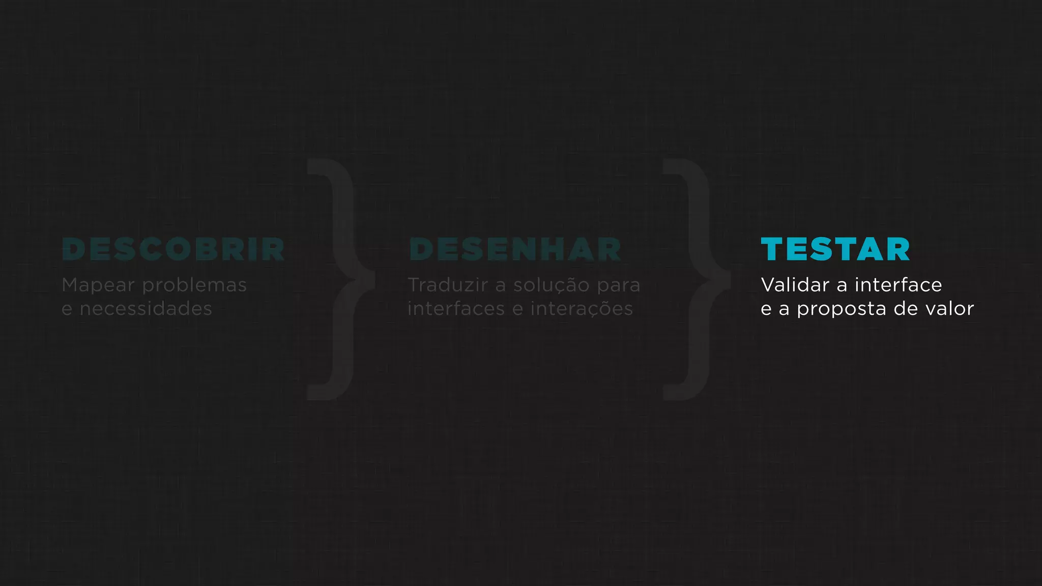 Mapear problemas
e necessidades
}DESCOBRIR DESENHAR
}TESTAR
Traduzir a solução para
interfaces e interações
Validar a interface
e a proposta de valor
 