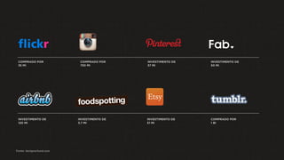 COMPRADO POR
35 MI
COMPRADO POR
750 MI
INVESTIMENTO DE
120 MI
INVESTIMENTO DE
3.7 MI
INVESTIMENTO DE
51 MI
COMPRADO POR
1 BI
INVESTIMENTO DE
37 MI
INVESTIMENTO DE
50 MI
Fonte: designerfund.com
 