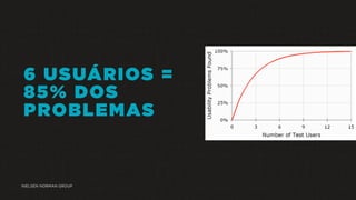 6 USUÁRIOS =
85% DOS
PROBLEMAS
NIELSEN NORMAN GROUP
 