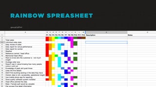 goo.gl/y8TnV
RAINBOW SPREASHEET
 