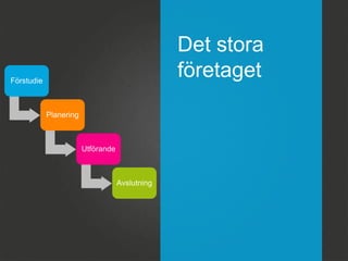Det stora
företaget

Förstudie

Planering

Utförande

Avslutning

 