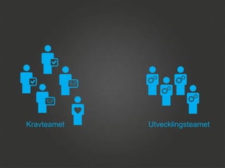 Kravteamet

Utvecklingsteamet

 