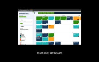 Touchpoint Dashboard
 