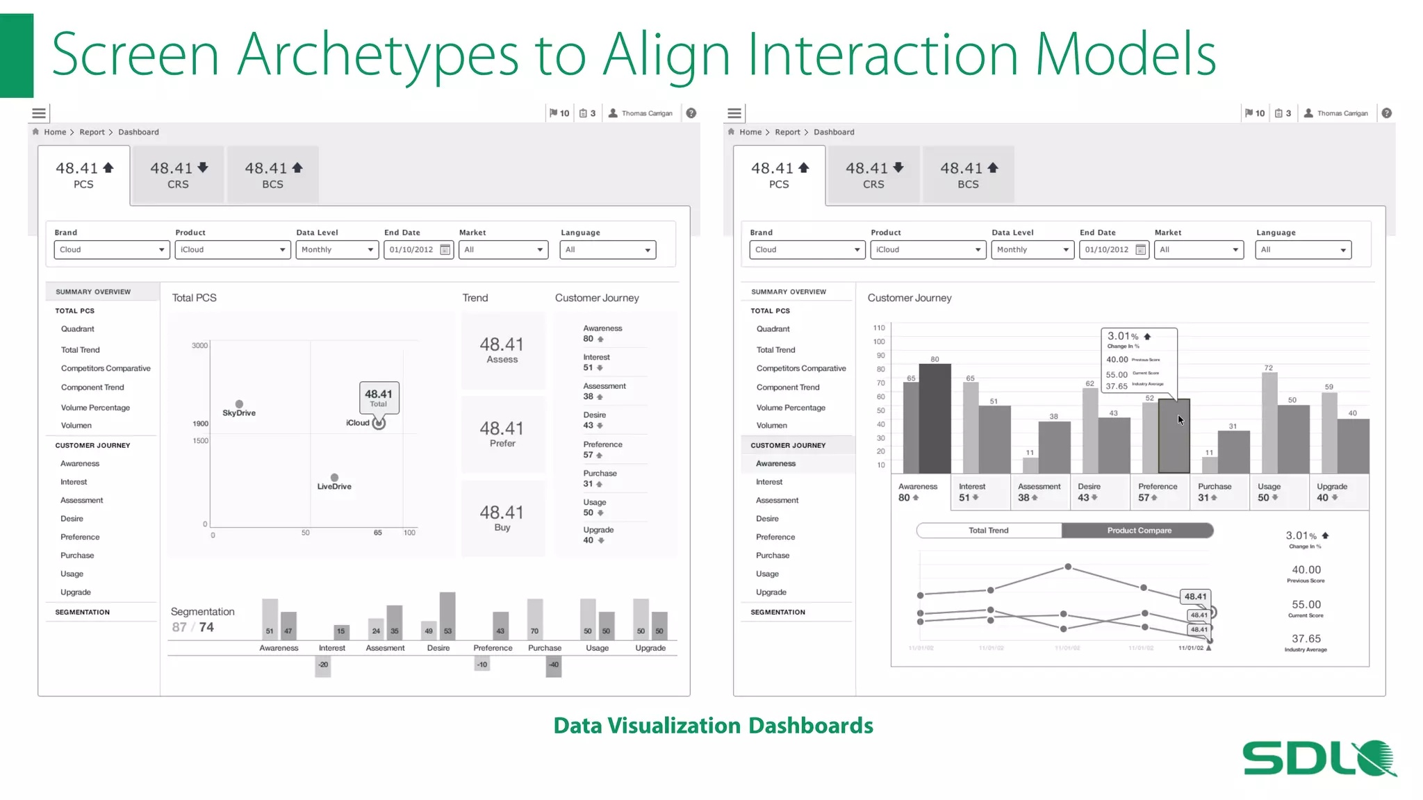 Screen Archetypes to Align Interaction Models

Data Visualization Dashboards

 