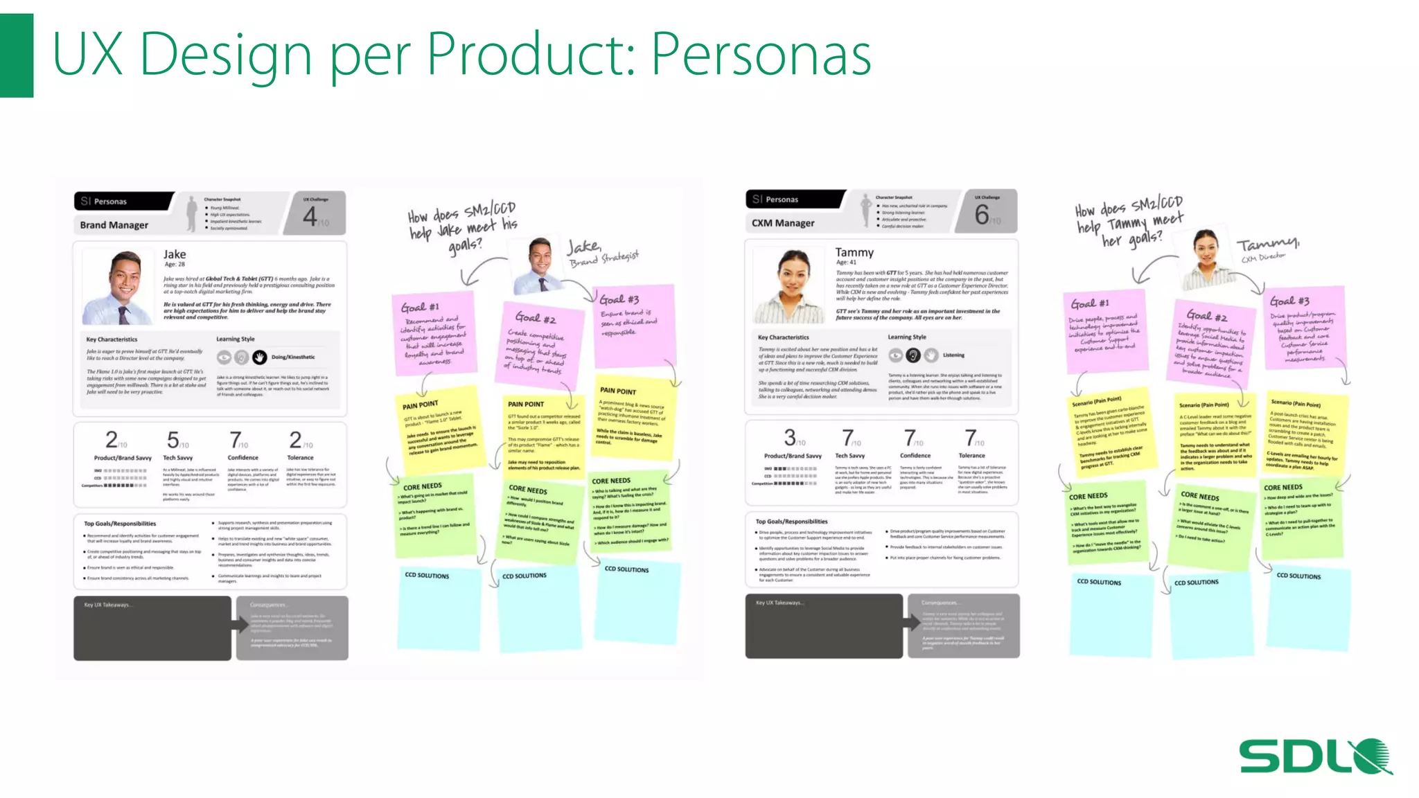 UX Design per Product: Personas

 
