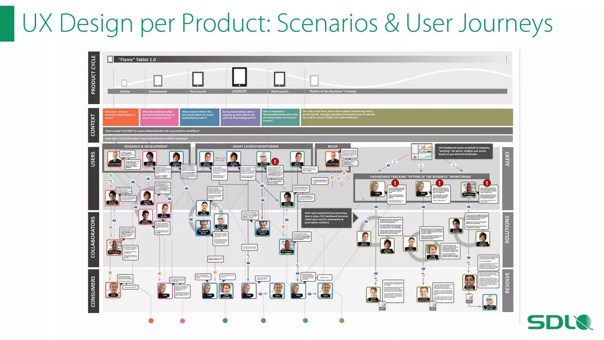 UX Design per Product: Scenarios & User Journeys

 