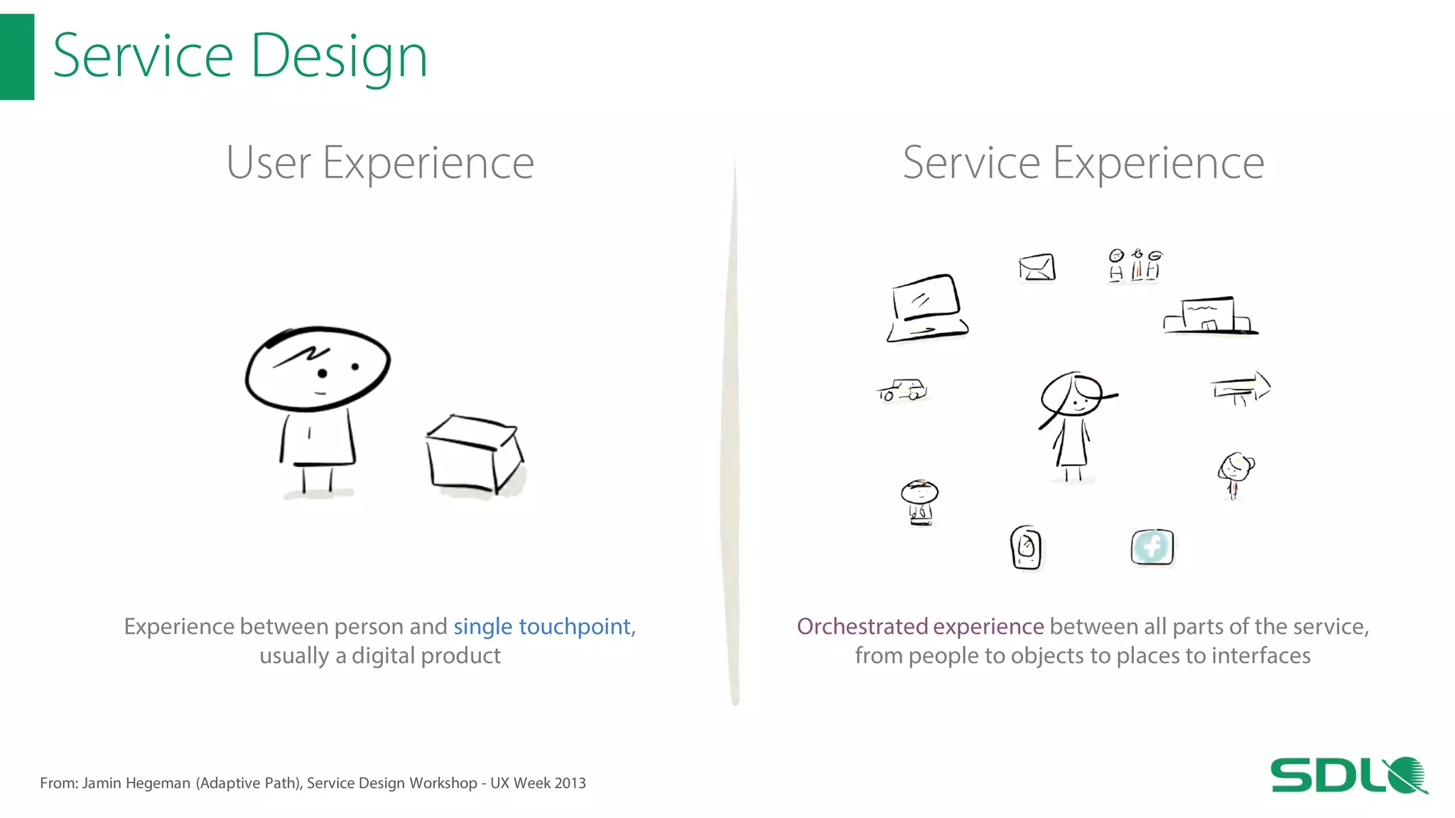 Service Design
User Experience

Service Experience

Experience between person and single touchpoint,
usually a digital product

Orchestrated experience between all parts of the service,
from people to objects to places to interfaces

From: Jamin Hegeman (Adaptive Path), Service Design Workshop - UX Week 2013

 
