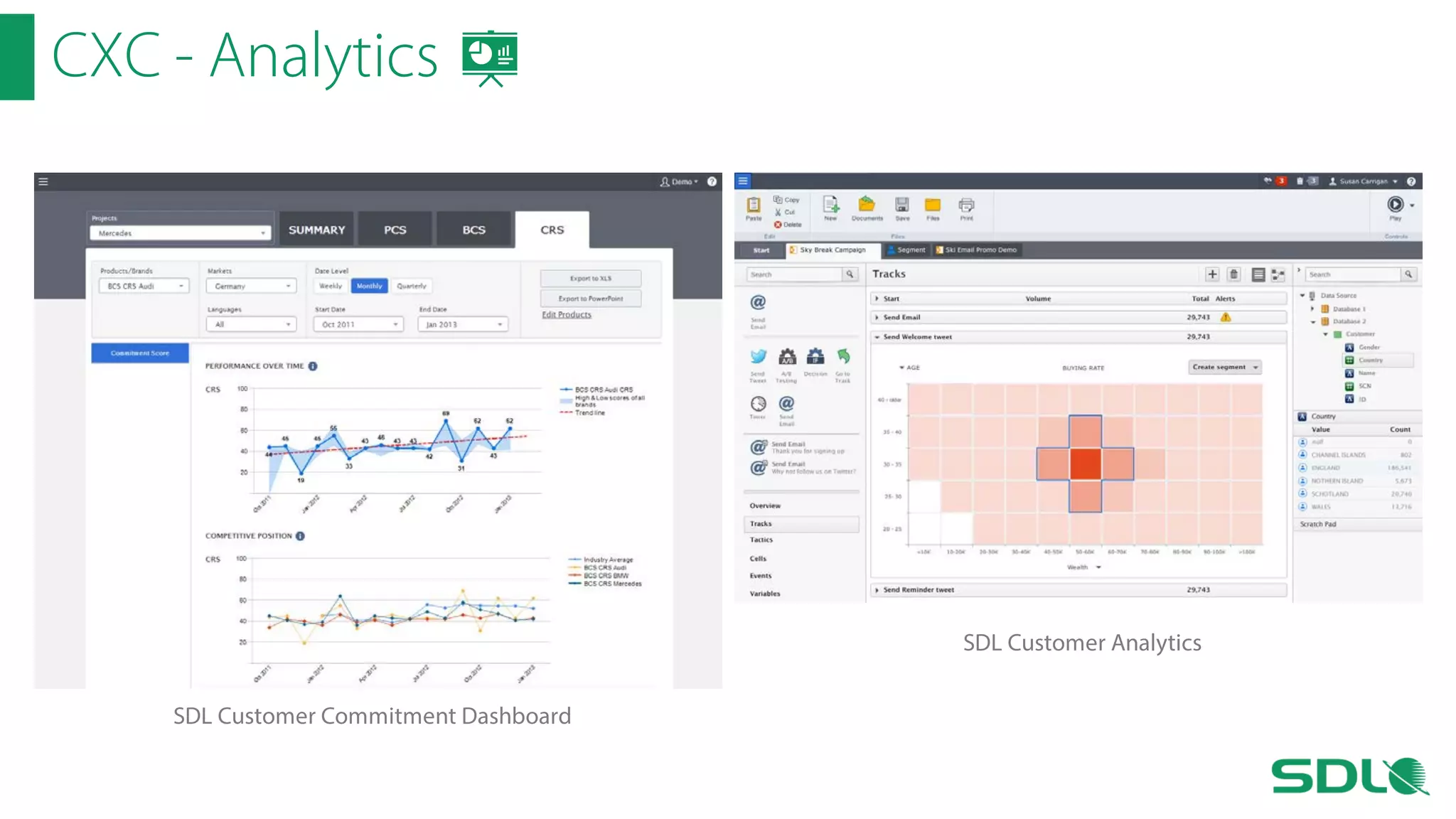 CXC - Analytics

SDL Customer Analytics
SDL Customer Commitment Dashboard

 