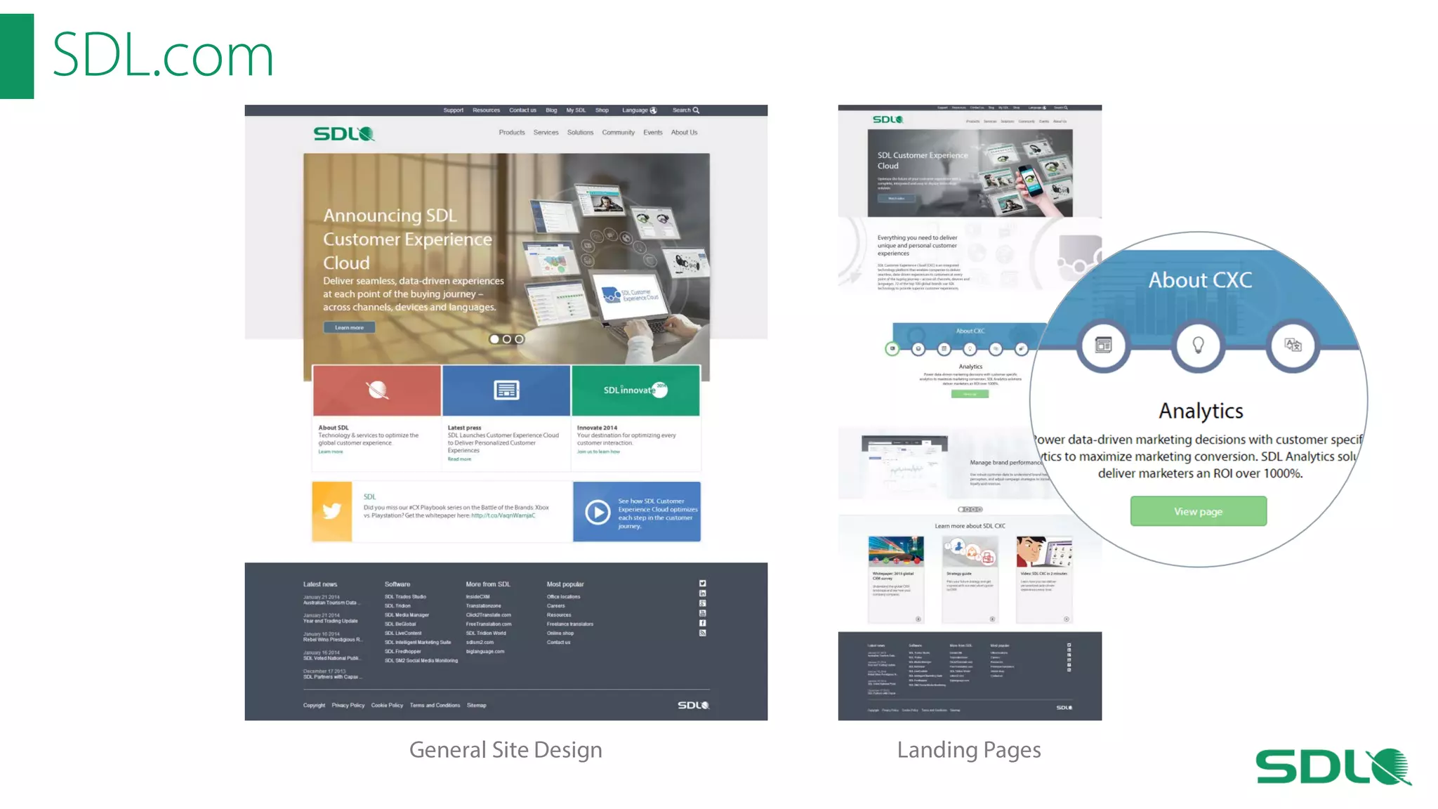 SDL.com

General Site Design

Landing Pages

 