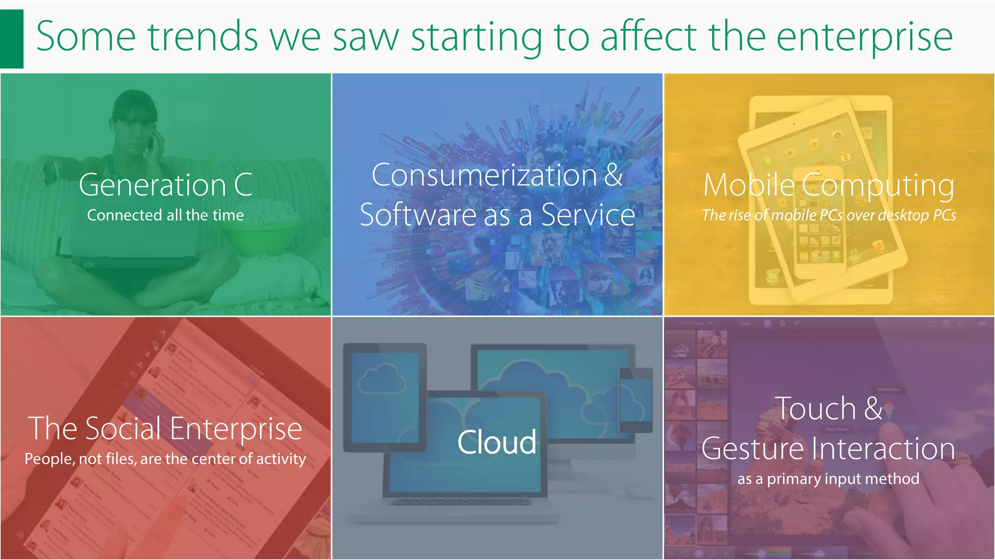 Some trends we saw starting to affect the enterprise
Generation C
Connected all the time

The Social Enterprise
People, not files, are the center of activity

Consumerization &
Software as a Service

Mobile Computing
The rise of mobile PCs over desktop PCs

Touch &
Gesture Interaction
as a primary input method

 