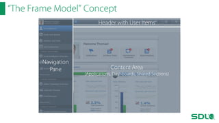 “The Frame Model” Concept
Header with User Items

Navigation
Pane

Content Area
(Applications, Dashboards, Shared Sections)

 