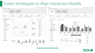 Screen Archetypes to Align Interaction Models

Data Visualization Dashboards

 