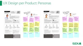 UX Design per Product: Personas

 