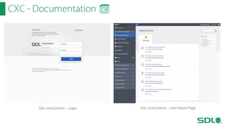 CXC - Documentation

SDL LiveContent – Login

SDL LiveContent – User Home Page

 
